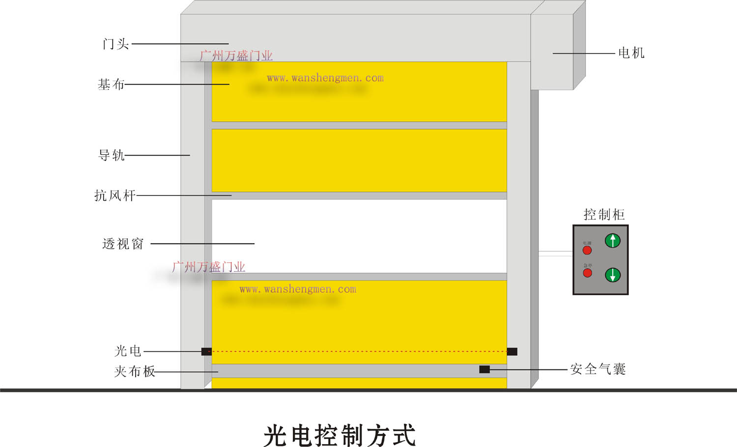 快速卷簾門(mén)光電開(kāi)啟方式